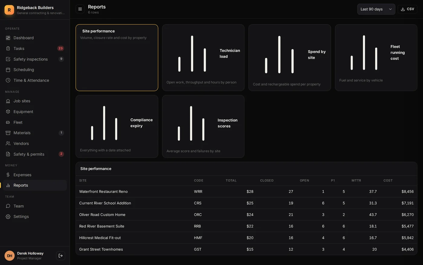 Reports in Dispatchen